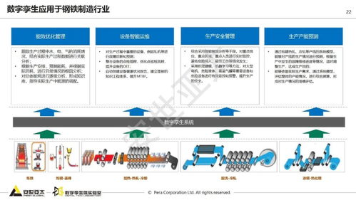 数字孪生是基于模型的体系工程 附下载