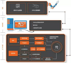 如何通过数字化转型实现生产制造的优化