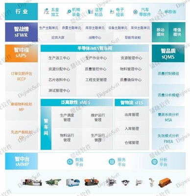 喜讯丨鼎捷数智工厂方案获评“2023数字生态优秀解决方案”